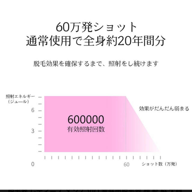 レディース メンズ 家庭用脱毛器 顔 髭 脇 太腿 全身脱毛 コスメ/美容のボディケア(脱毛/除毛剤)の商品写真