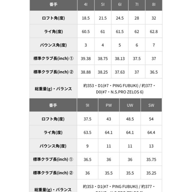 PING G700アイアン　6本セット