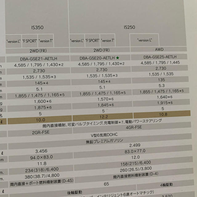 トヨタ(トヨタ)のレクサスIS350/IS250カタログ 自動車/バイクの自動車(カタログ/マニュアル)の商品写真