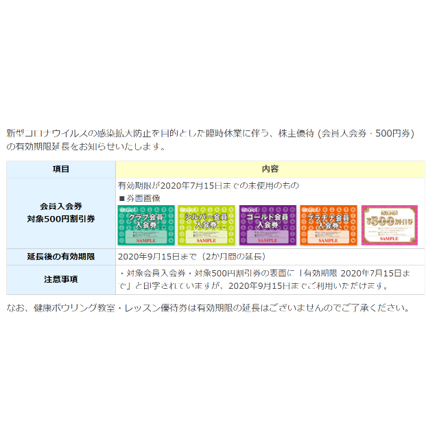 ラウンドワン 株主 優待 ROUND1 チケットの施設利用券(ボウリング場)の商品写真