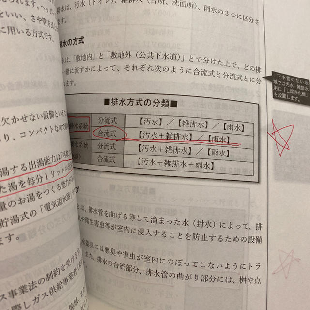 土地活用プランナー　2019年度