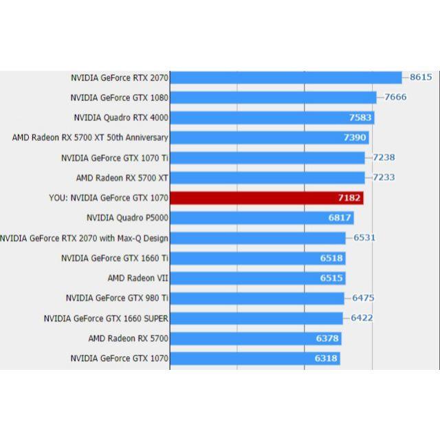 Palit GTX1070 SUPER JETSTREAM 8G GDDR5PCパーツ