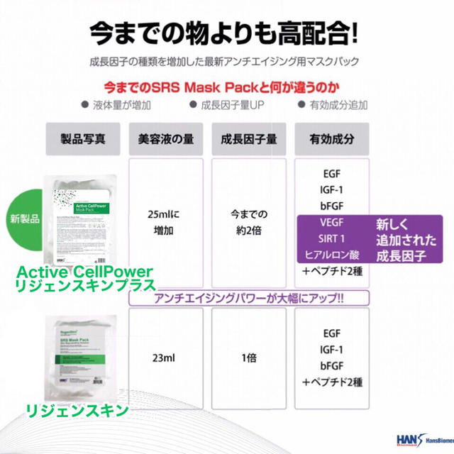 カートリッ ダーマペン 最高機種M8 リジェンスキン の通販 by ぴょん✈️'s shop|ラクマ タイプとな