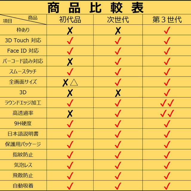 iPhoneガラスフィルム/全機種対応/覗き見防止/第３世代 スマホ/家電/カメラのスマホアクセサリー(保護フィルム)の商品写真