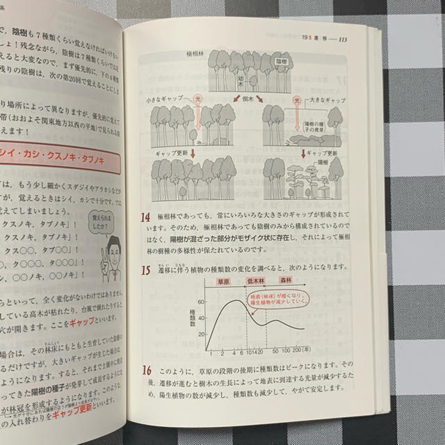 センタ－はこれだけ！大森徹の生物基礎 エンタメ/ホビーの本(語学/参考書)の商品写真