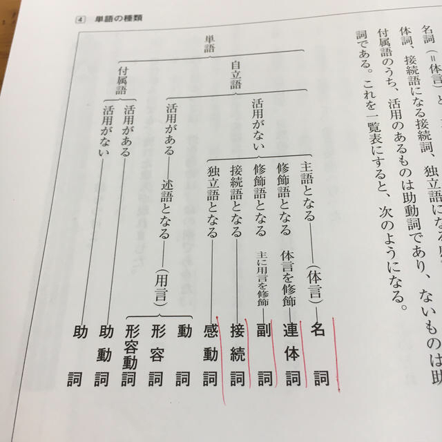 無料印刷可能活用 の ある 自立 語 ただぬりえ