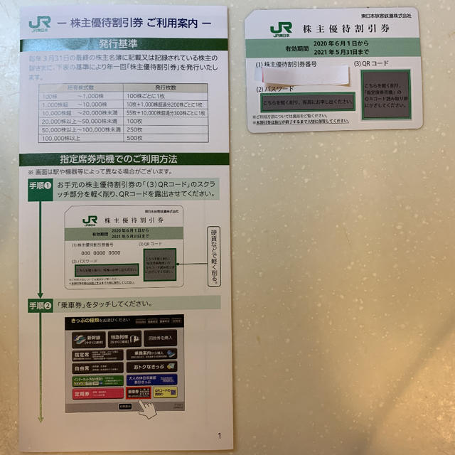 JR東日本 株主優待1枚 チケットの優待券/割引券(その他)の商品写真