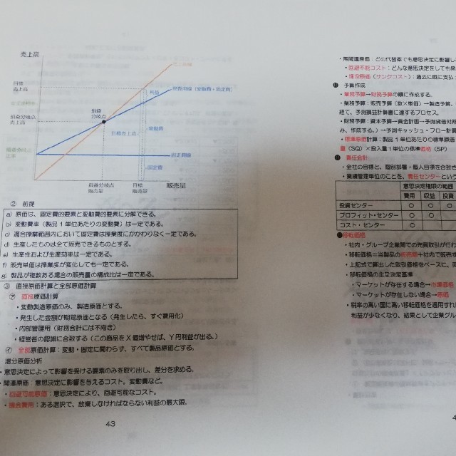 公認内部監査人（CIA)試験テキスト、問題集