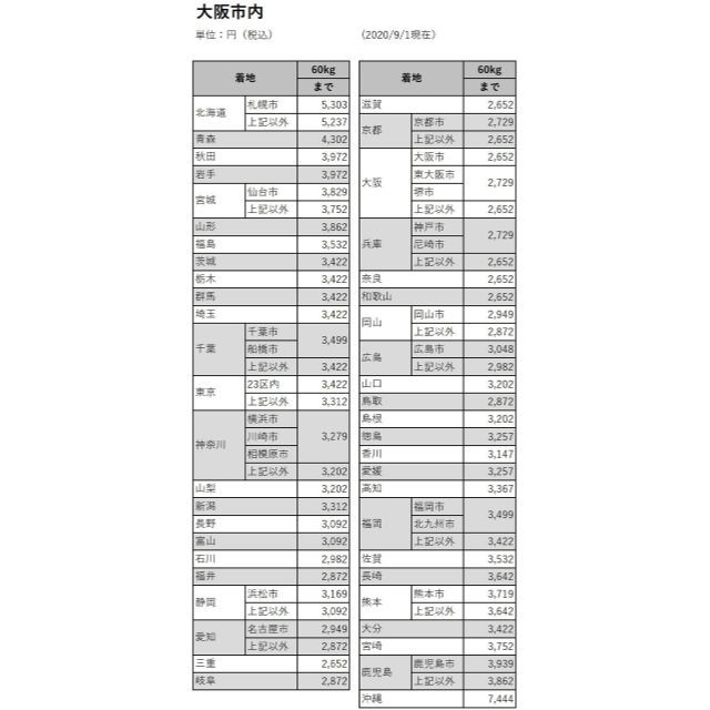 CR新世紀エヴァンゲリオン 最後のシ者SFWS  玉貸し機能付きCRアダプター付 エンタメ/ホビーのテーブルゲーム/ホビー(パチンコ/パチスロ)の商品写真