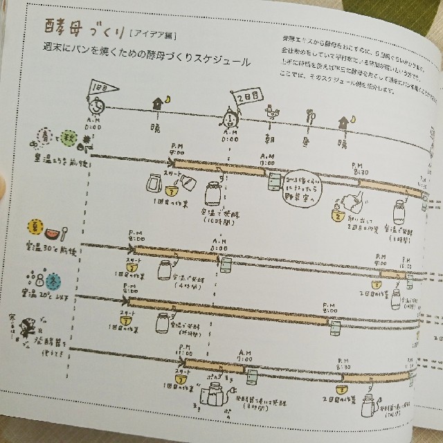 「自家製酵母」のパン教室 エンタメ/ホビーの本(料理/グルメ)の商品写真