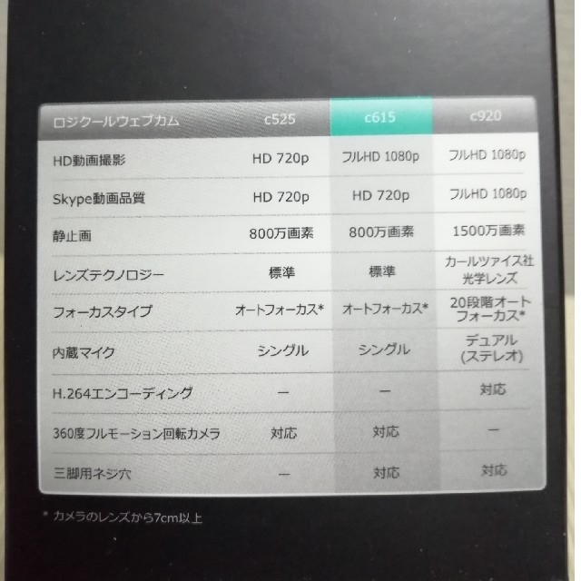 ウエブカメラ Logicool c615 2