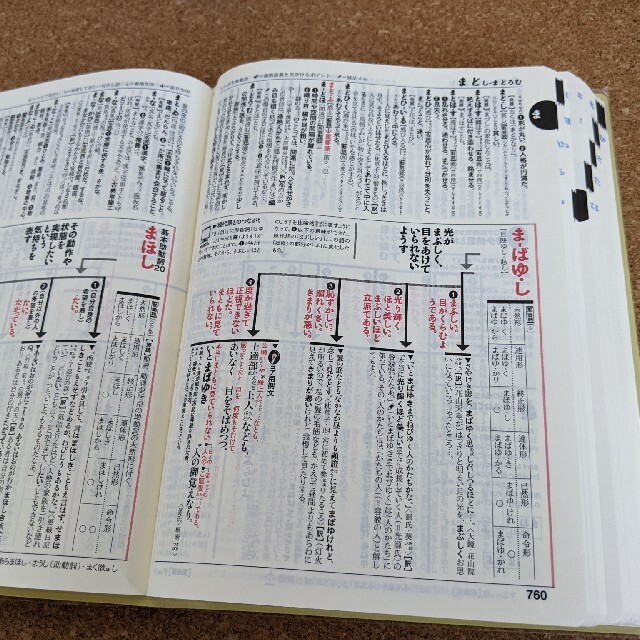 ベネッセ全訳コンパクト古語辞典 エンタメ/ホビーの本(語学/参考書)の商品写真