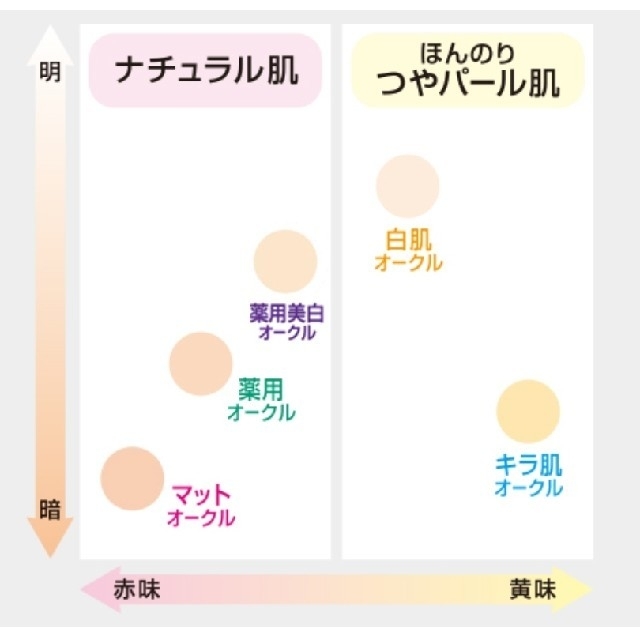 クリアラスト フェイスパウダー ハイカバー美白オークル＋薬用美白オークル各１個 コスメ/美容のベースメイク/化粧品(フェイスパウダー)の商品写真