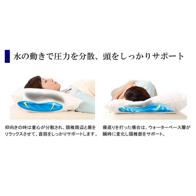 低価格の メディフロー ウォーターベース ファイバーピロー エリート