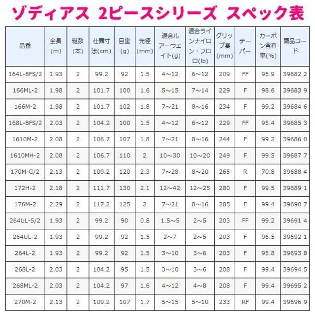 SHIMANO ゾディアス VERSATILE バス 1610M-2 6.1Ft 1