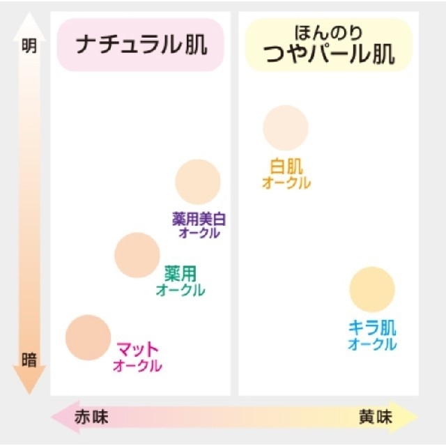 クリアラスト フェイスパウダー ハイカバー 白肌オークル １個 コスメ/美容のベースメイク/化粧品(フェイスパウダー)の商品写真