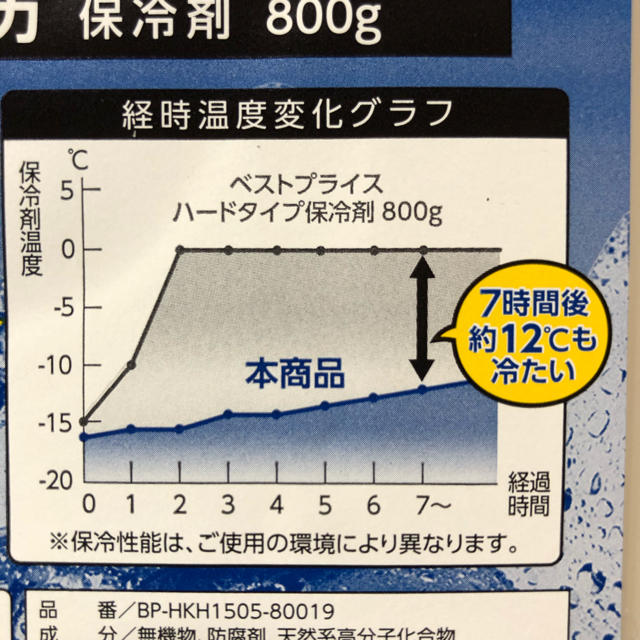 トップバリュ保冷剤 16 800gの通販 By みどりのぴっぴの店 ラクマ トップバリュ保冷剤 16 800gの通販 By みどりのぴっぴの店 ラクマ