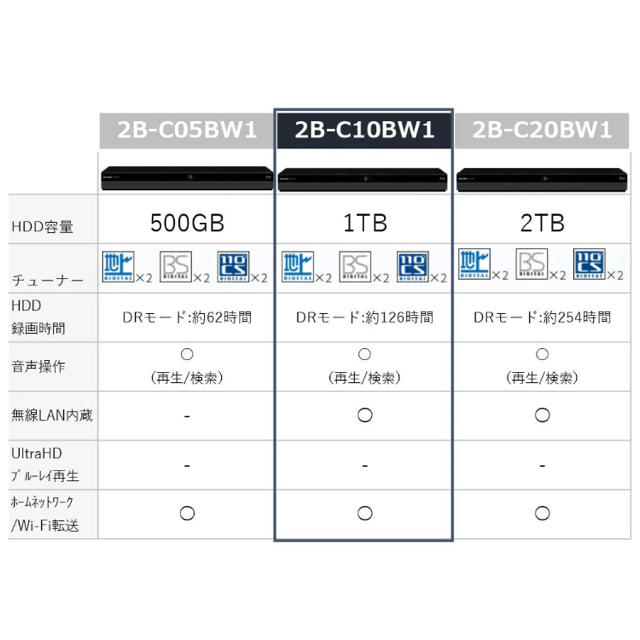 SHARP - シャープ(SHARP) ブルーレイレコーダー 2B-C10BW1の通販 by 定価より、メルカリより安く！｜シャープならラクマ