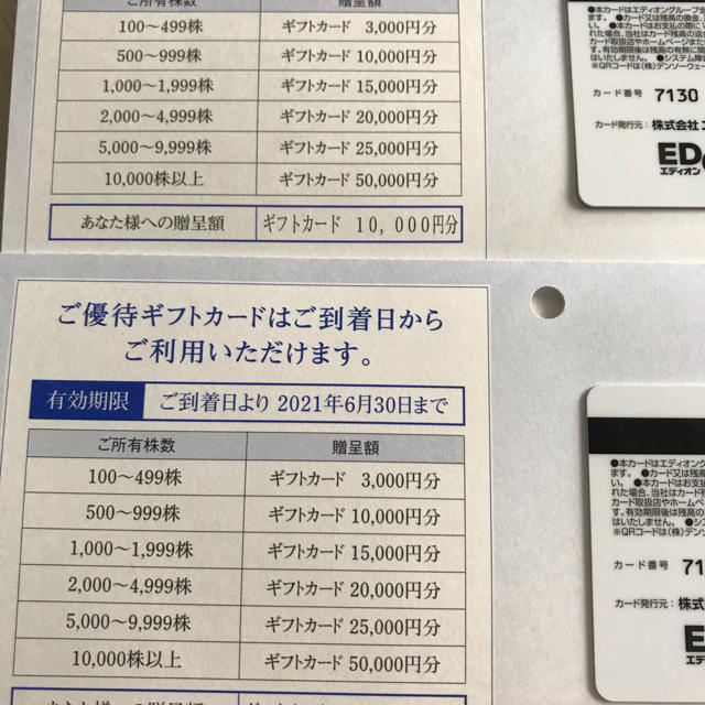 最新　エディオン　株主優待　20000円分