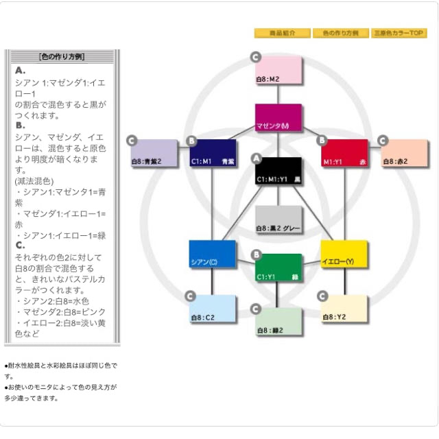 新品未使用！ターナー 三原色カラー セット エンタメ/ホビーのアート用品(絵の具/ポスターカラー)の商品写真