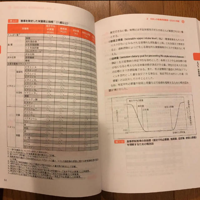 管理 栄養士 国家 試験 2020