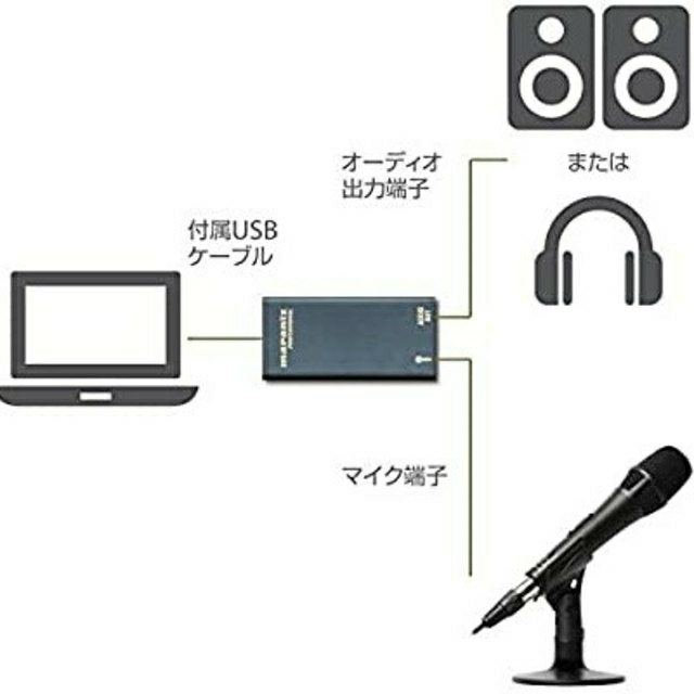 marantzマランツプロ USBコンデンサーマイク 楽器のレコーディング/PA機器(マイク)の商品写真