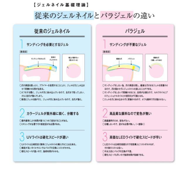 【高級ジェル】パラジェルトップジェル10g 1