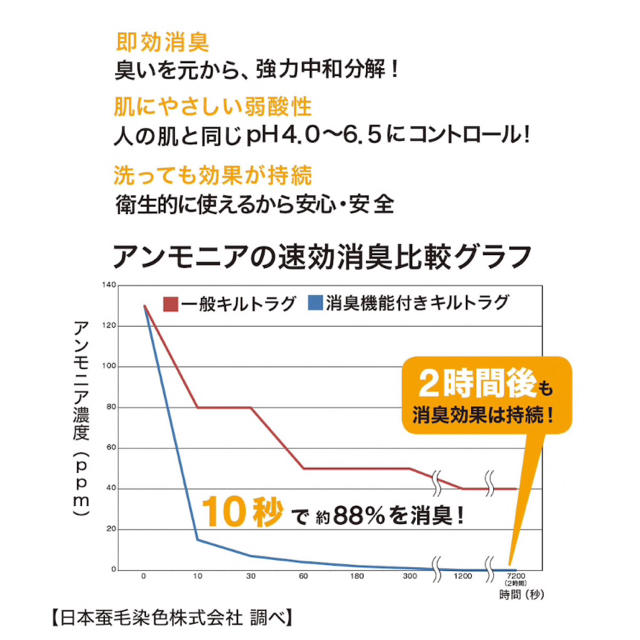 ニトリ(ニトリ)のキルティングカーペット インテリア/住まい/日用品のラグ/カーペット/マット(カーペット)の商品写真