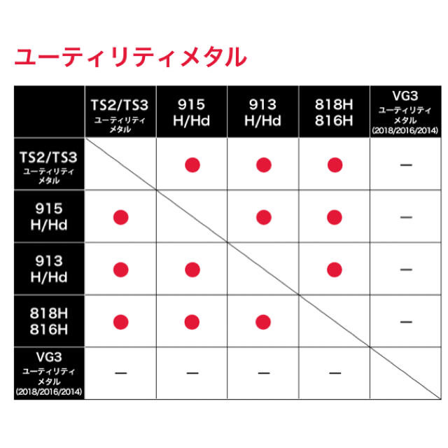 タイトリスト VG3 2018 3UT 19° フジクラ MCI 70 S