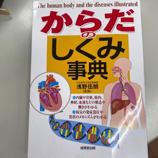 からだのしくみ辞典(健康/医学)