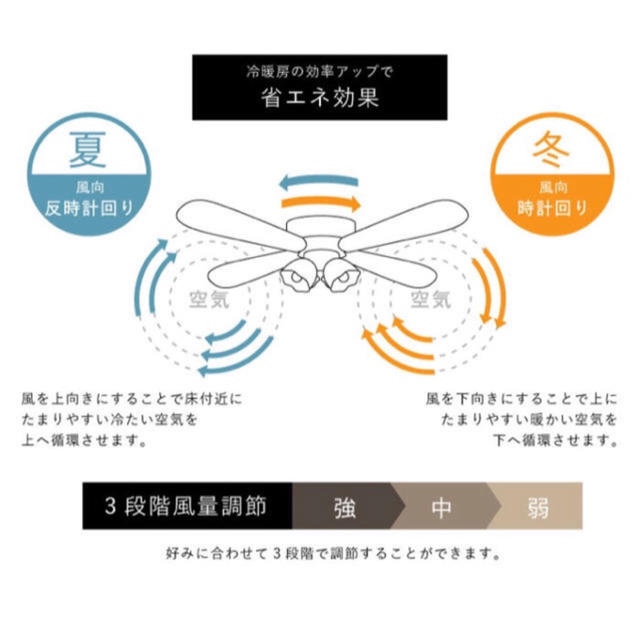 シーリングファンライト＊リモコン付＊ブラウン インテリア/住まい/日用品のライト/照明/LED(天井照明)の商品写真