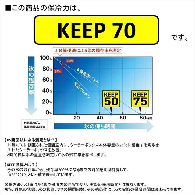 DAIWA(ダイワ)の❣️送料無料❣️ダイワプロバイザートランクＳ３５００ライムグリーン スポーツ/アウトドアのフィッシング(その他)の商品写真