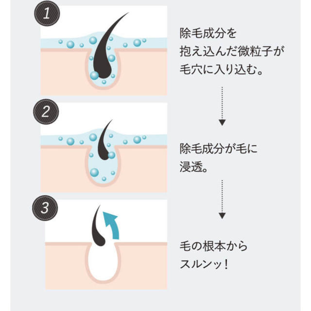 moomo ムーモ　除毛クリーム