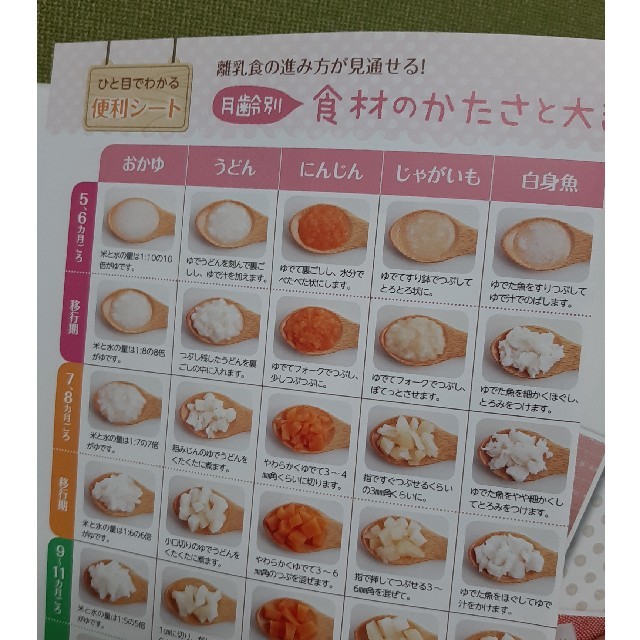 大人気！クックパッドの離乳食 エンタメ/ホビーの雑誌(結婚/出産/子育て)の商品写真