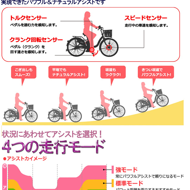 ヤマハ(ヤマハ)のヤマハパスバビー　送料込み スポーツ/アウトドアの自転車(自転車本体)の商品写真