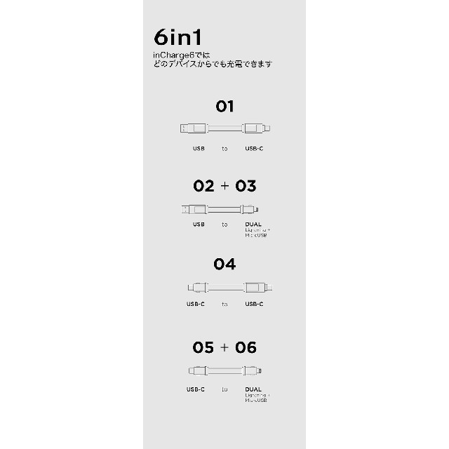 inCharge6 USBケーブル 全デバイスに対応 スマホ/家電/カメラのスマートフォン/携帯電話(バッテリー/充電器)の商品写真