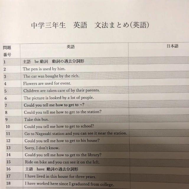 中学3年生 英語 文法まとめ テスト対策 受験勉強にも使える の通販 By かれー For Study ラクマ