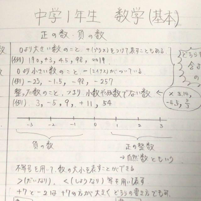 中学生 数学 基本セット 受験勉強にぴったりの通販 By かれー For Study ラクマ