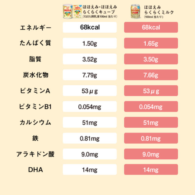 明治(メイジ)の明治ほほえみ　らくらくキューブ コスメ/美容のスキンケア/基礎化粧品(乳液/ミルク)の商品写真