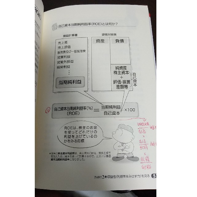 経営分析の基本がハッキリわかる本 「会社数字」の分析法をわかりやすく、体系的に伝 エンタメ/ホビーの本(ビジネス/経済)の商品写真