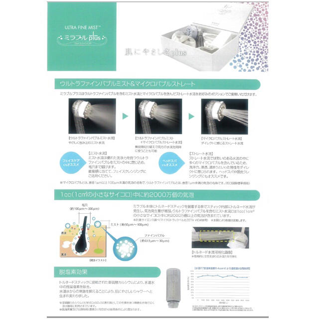 ミラブルプラス　ファインバブルミストシャワーヘッド＋トルネードスティック