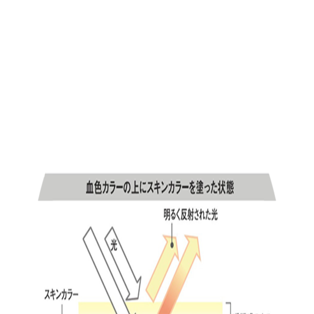 KesalanPatharan(ケサランパサラン)の【新品未使用・送料無料】ケサランパサラン アンダーアイブライトナー コスメ/美容のベースメイク/化粧品(ファンデーション)の商品写真