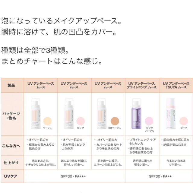 shu uemura(シュウウエムラ)のshuuemura ベース コスメ/美容のベースメイク/化粧品(化粧下地)の商品写真