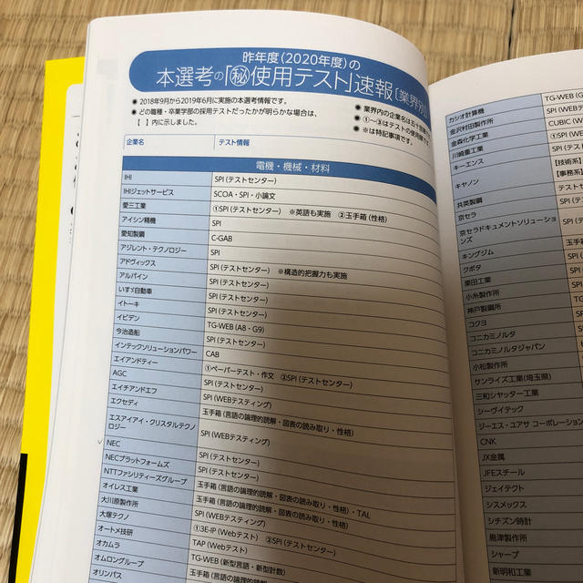 洋泉社(ヨウセンシャ)のこの業界・企業でこの「採用テスト」が使われている！ 最新版 エンタメ/ホビーの本(人文/社会)の商品写真