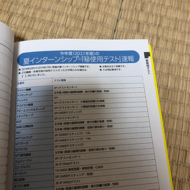 洋泉社(ヨウセンシャ)のこの業界・企業でこの「採用テスト」が使われている！ 最新版 エンタメ/ホビーの本(人文/社会)の商品写真