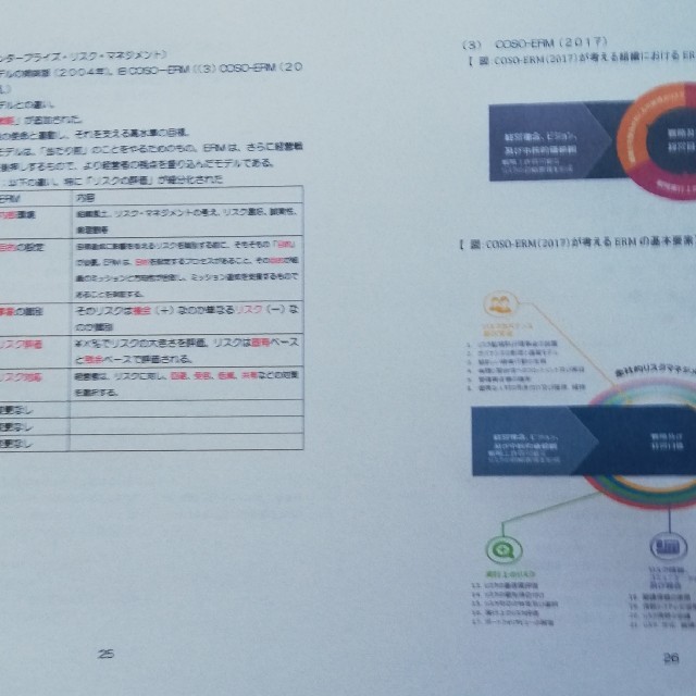 CIA（公認内部監査人）テキスト＋問題集の通販 by ランド0270's shop｜ラクマ