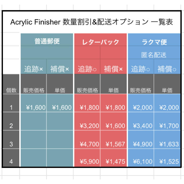 Angelus paint Acrylic Finisher【Satin】 メンズの靴/シューズ(スニーカー)の商品写真