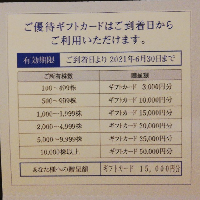 kurumiさん用です(神戸電鉄　株主優待　定期券