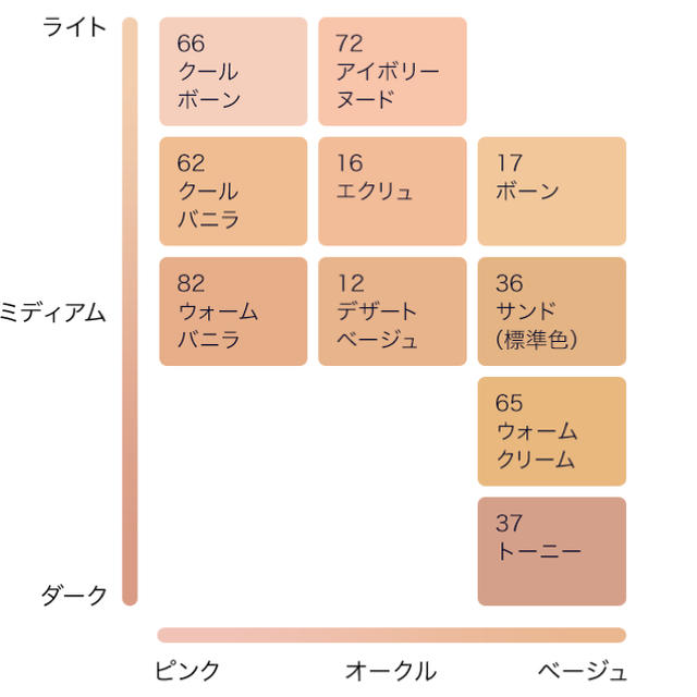 エスティーローダー　ダブルウェア　ファンデーション