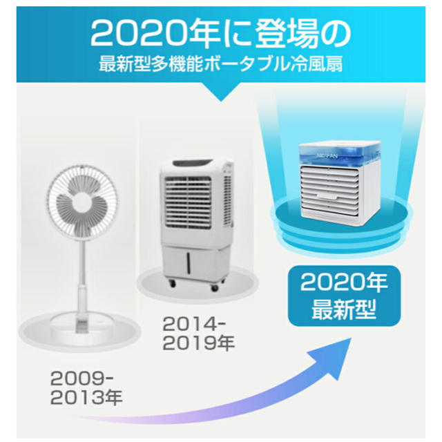 2020年最新型　冷風機 スマホ/家電/カメラの冷暖房/空調(扇風機)の商品写真